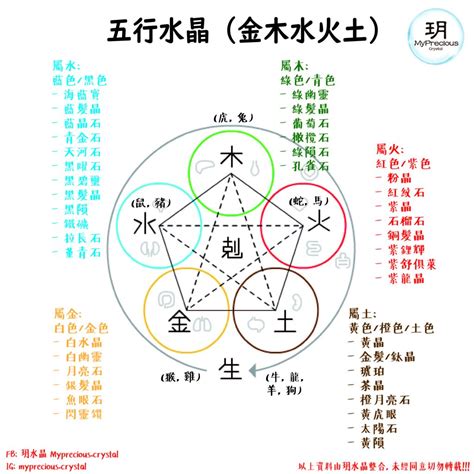 水的水晶|屬水水晶指南：五行屬水水晶的功效與使用方法 